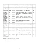 Preview for 28 page of Shihlin electric SDE Series Manual