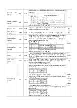 Preview for 31 page of Shihlin electric SDE Series Manual