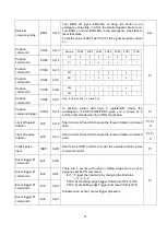 Preview for 32 page of Shihlin electric SDE Series Manual