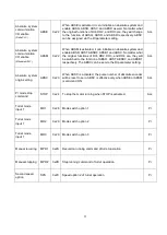 Preview for 33 page of Shihlin electric SDE Series Manual