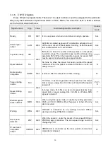 Preview for 34 page of Shihlin electric SDE Series Manual