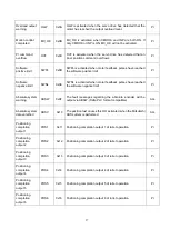 Preview for 35 page of Shihlin electric SDE Series Manual