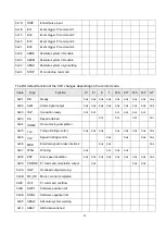 Preview for 37 page of Shihlin electric SDE Series Manual