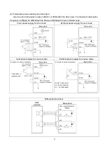 Preview for 41 page of Shihlin electric SDE Series Manual