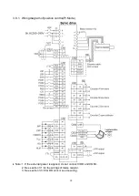 Preview for 46 page of Shihlin electric SDE Series Manual