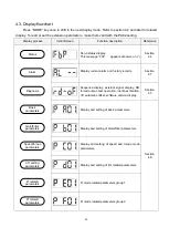 Preview for 54 page of Shihlin electric SDE Series Manual