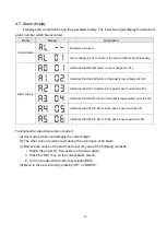 Preview for 64 page of Shihlin electric SDE Series Manual