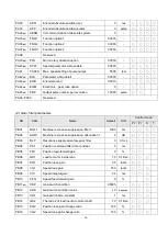 Preview for 74 page of Shihlin electric SDE Series Manual