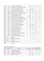 Preview for 75 page of Shihlin electric SDE Series Manual