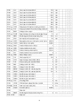 Preview for 76 page of Shihlin electric SDE Series Manual