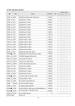 Preview for 77 page of Shihlin electric SDE Series Manual