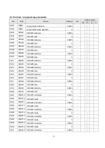 Preview for 78 page of Shihlin electric SDE Series Manual