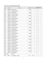 Preview for 81 page of Shihlin electric SDE Series Manual