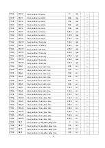 Preview for 82 page of Shihlin electric SDE Series Manual