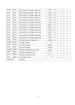 Preview for 83 page of Shihlin electric SDE Series Manual