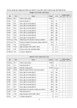 Preview for 84 page of Shihlin electric SDE Series Manual