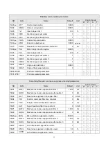 Preview for 85 page of Shihlin electric SDE Series Manual