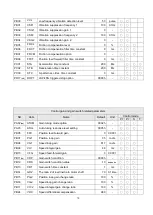 Preview for 86 page of Shihlin electric SDE Series Manual