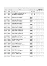 Preview for 87 page of Shihlin electric SDE Series Manual