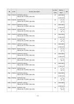 Preview for 118 page of Shihlin electric SDE Series Manual