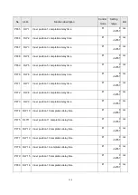 Preview for 124 page of Shihlin electric SDE Series Manual