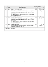 Preview for 126 page of Shihlin electric SDE Series Manual