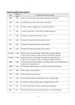 Preview for 127 page of Shihlin electric SDE Series Manual