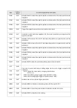 Preview for 128 page of Shihlin electric SDE Series Manual