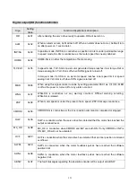 Preview for 129 page of Shihlin electric SDE Series Manual