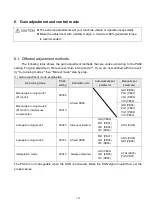 Preview for 130 page of Shihlin electric SDE Series Manual