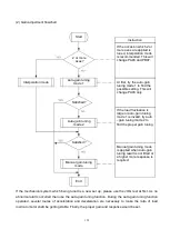 Preview for 131 page of Shihlin electric SDE Series Manual