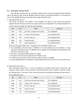 Preview for 132 page of Shihlin electric SDE Series Manual