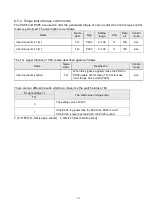 Preview for 139 page of Shihlin electric SDE Series Manual