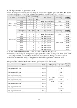 Preview for 140 page of Shihlin electric SDE Series Manual