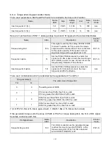 Preview for 145 page of Shihlin electric SDE Series Manual