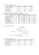 Preview for 154 page of Shihlin electric SDE Series Manual