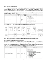 Preview for 155 page of Shihlin electric SDE Series Manual