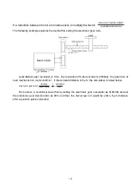 Preview for 160 page of Shihlin electric SDE Series Manual