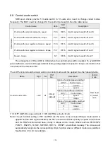 Preview for 162 page of Shihlin electric SDE Series Manual