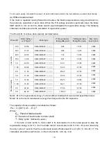 Preview for 166 page of Shihlin electric SDE Series Manual