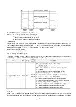 Preview for 168 page of Shihlin electric SDE Series Manual