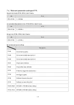 Preview for 173 page of Shihlin electric SDE Series Manual