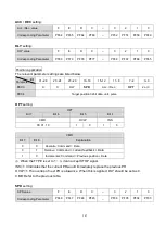 Preview for 175 page of Shihlin electric SDE Series Manual