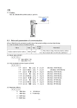 Preview for 181 page of Shihlin electric SDE Series Manual