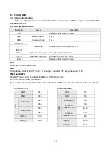 Preview for 185 page of Shihlin electric SDE Series Manual