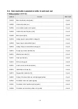 Preview for 189 page of Shihlin electric SDE Series Manual