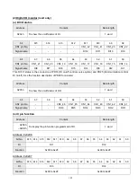 Preview for 190 page of Shihlin electric SDE Series Manual