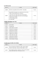 Preview for 192 page of Shihlin electric SDE Series Manual