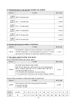 Preview for 193 page of Shihlin electric SDE Series Manual