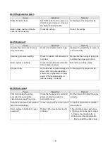 Preview for 199 page of Shihlin electric SDE Series Manual